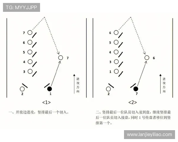 杭州飞盘队在极限运动联赛中的战术表现分析与点评