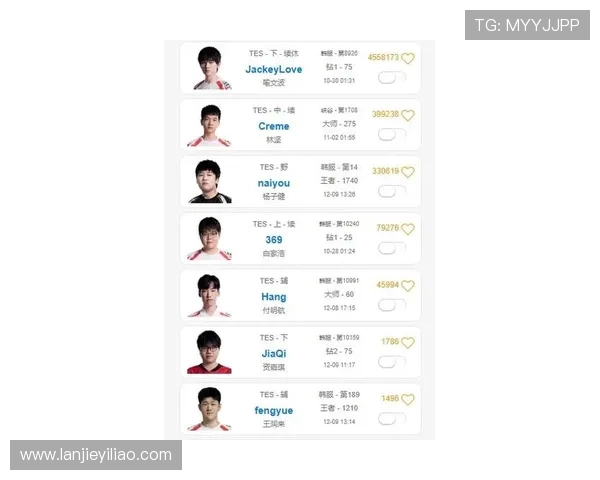 英雄联盟灵活性排行榜:LNG位居第8名 英雄联盟灵活性排行榜:LNG位居第8名