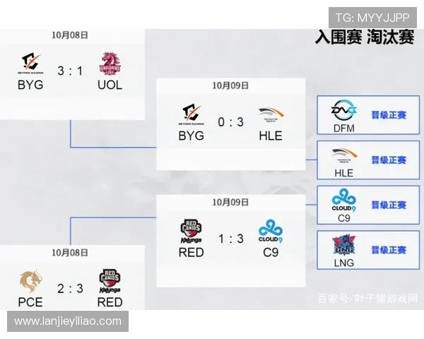 赛后复盘：FPX与RNG的耐力较量与战术博弈分析