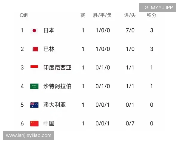 印度与巴林足球对决比分预测分析及赛前展望 印度与巴林足球对决比分预测分析及赛前展望